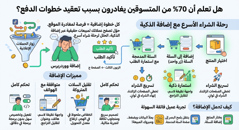 من السلة إلى تأكيد الطلب فوراً
